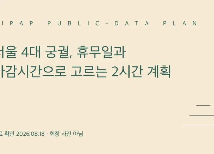 서울 4대 궁궐을 휴무일과 마감시간으로 비교한 정보 그래픽