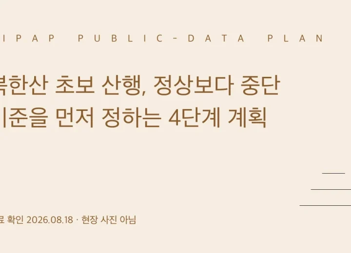 북한산 초보 산행의 출발과 반환 중단 기준 정보 그래픽
