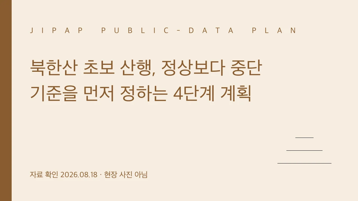 북한산 초보 산행의 출발과 반환 중단 기준 정보 그래픽