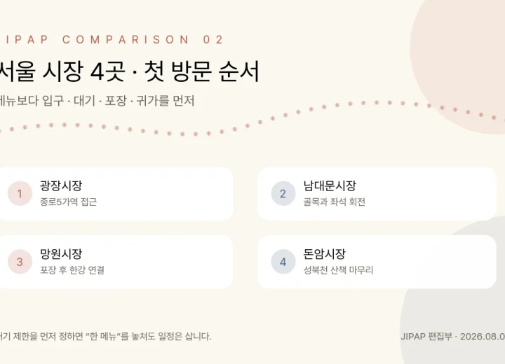 서울 시장 네 곳의 첫 방문 순서를 비교한 정보 그래픽