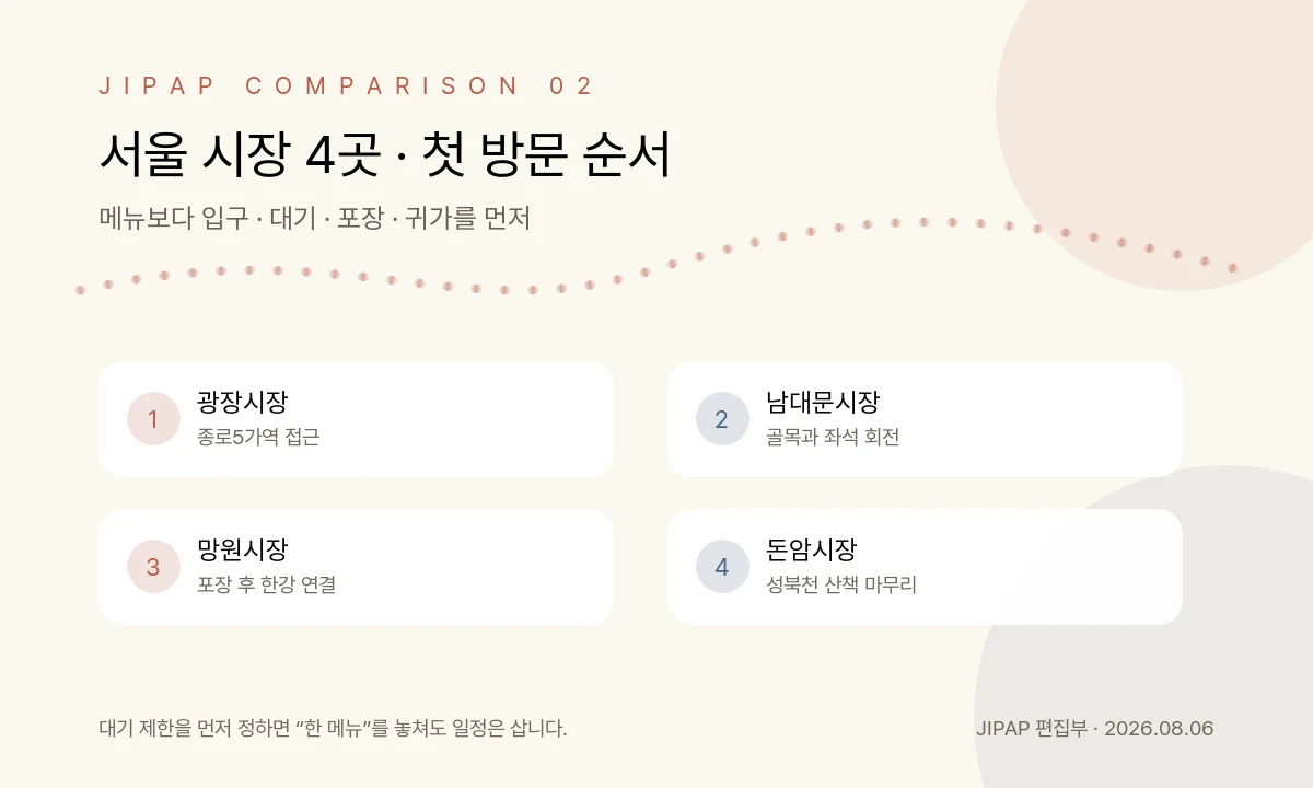 서울 시장 네 곳의 첫 방문 순서를 비교한 정보 그래픽