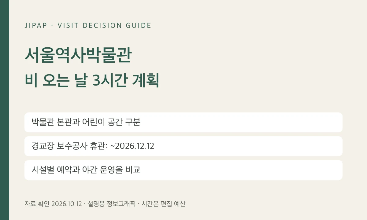 비 오는 날 서울역사박물관 3시간: 경교장 휴관과 어린이 예약을 구분하기의 선택 기준을 정리한 JIPAP 정보그래픽(현장 사진 아님)
