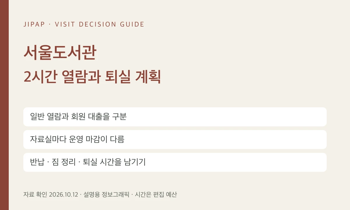 서울도서관 2시간: 회원증 없는 열람·자료실별 마감·퇴실 시간의 선택 기준을 정리한 JIPAP 정보그래픽(현장 사진 아님)