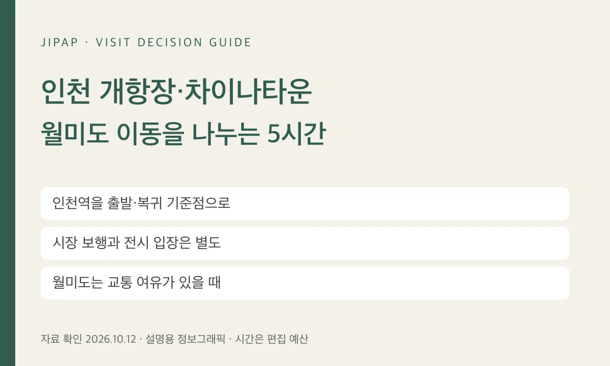 인천역 기준 5시간: 개항장·차이나타운과 월미도 이동을 분리하기의 선택 기준을 정리한 JIPAP 정보그래픽(현장 사진 아님)