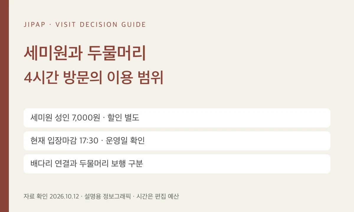 세미원·두물머리 4시간: 현재 요금·17:30 입장마감·배다리 연결 구분의 선택 기준을 정리한 JIPAP 정보그래픽(현장 사진 아님)